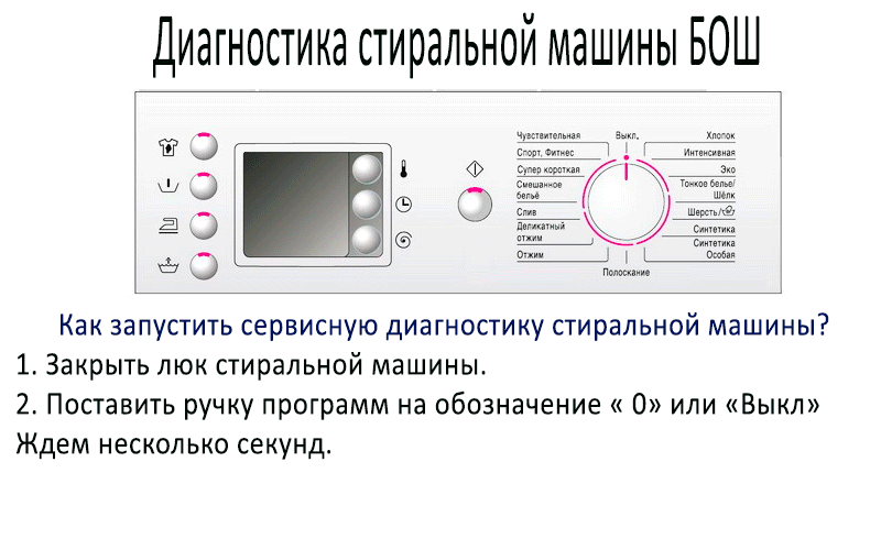 Коды ошибок стиральных машин Бош (Bosch)