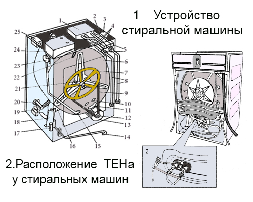 Ремонт стиральных машин своими руками